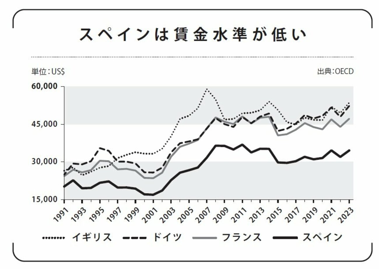 「まだ安さで勝負してるの？」スペインに学ぶ“生き残り戦略”とは？