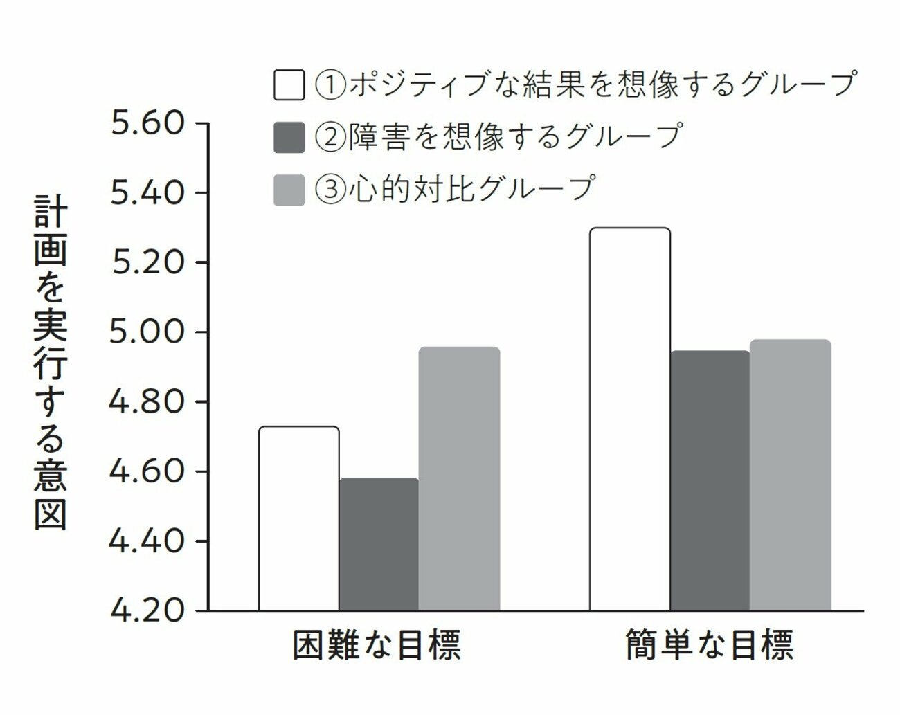 【心理学】楽観的すぎる人は努力が続かない。では「努力が続く人」はどんな人？