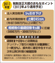 証券優遇税制延長が決まった舞台裏を今井雅人議員に聞いてみた！