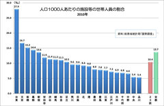 寮や病院から自衛隊営舎まで9万人が住む「施設等の世帯」が多い街