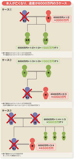 いまさら人に聞けない「相続」とは？相続の基本を押さえよう！【年末年始に家族で話し合う「相続のこと」　第1回】「法律編」