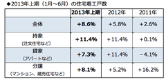 東京オリンピック開催が決まるとマンション価格が急騰する!?