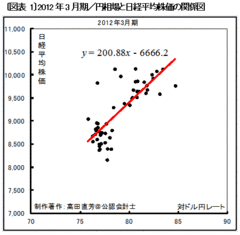 円高と日経平均株価下落に因果関係は？グローバル・マクロとアルゴリズム投資が市場を攪乱する