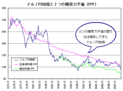 日米政府が秘密合意!?ドル/円の「影の管理ゾーン」とは？