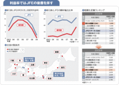 【新日本製鐵】中国勢の台頭で薄れる存在感コスト体質見直しと海外展開が急務