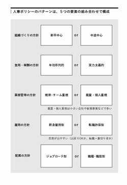 【リクルート、サイバー】採用に強い会社が、必ず「言語化」していることとは？