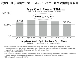 米国のGAFA（グーグル・アップル・フェイスブック・アマゾン）を成功に導いたファイナンス思考経営の共通点