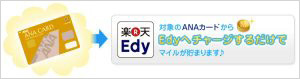 「楽天Edy」チャージで0.5％還元の「ANAカード」