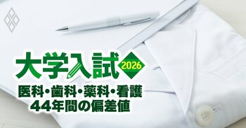 大学入試2026【医科・歯科・薬科・看護44年間の偏差値推移】