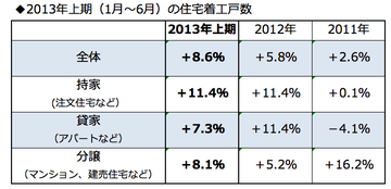東京オリンピック開催が決まるとマンション価格が急騰する!?