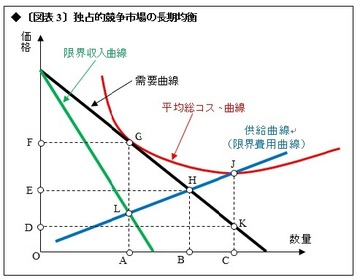 会計理論をあざ笑うヤフーの業績を斬る(下)