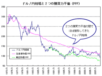 日米政府が秘密合意!?ドル/円の「影の管理ゾーン」とは?