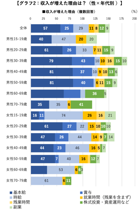 “安いもの探し”はもう限界！値上げで「節約疲れ」の実態が明らかに【3021人調査】