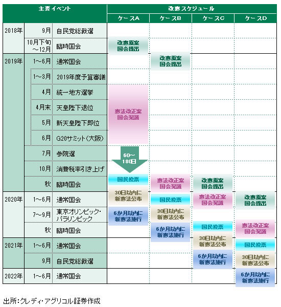 第4次安倍改造内閣は2019年を境に不安定化する可能性が高い