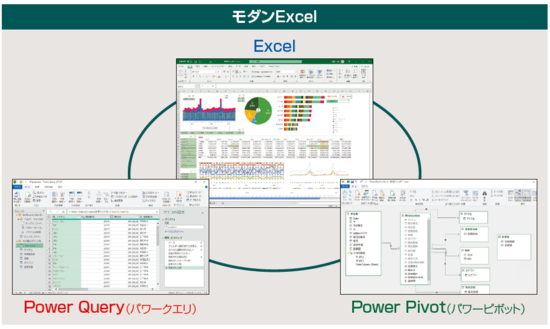 安易な“脱Excel論”に異議あり、データ分析の新潮流「モダンExcel」を学ぶべき理由