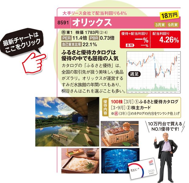 オリックスの最新株価はこちら！