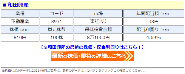 和田興産（8931）の株価