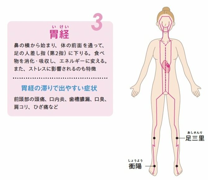 【整体プロが指南】「顔がたるみやすい人」の2つの特徴。今すぐのばしたい場所とは？