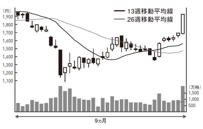 株価だけ見ていませんか？ プロがチャートで重視する「もう1つの指標」