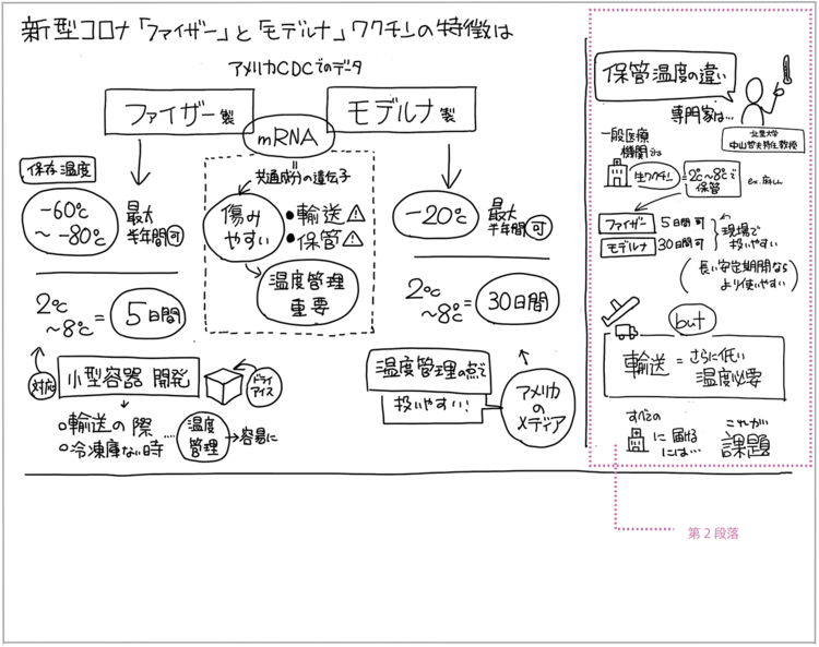 新型コロナ「ファイザー」と「モデルナ」ワクチンの特徴を“1枚の図”にまとめた！