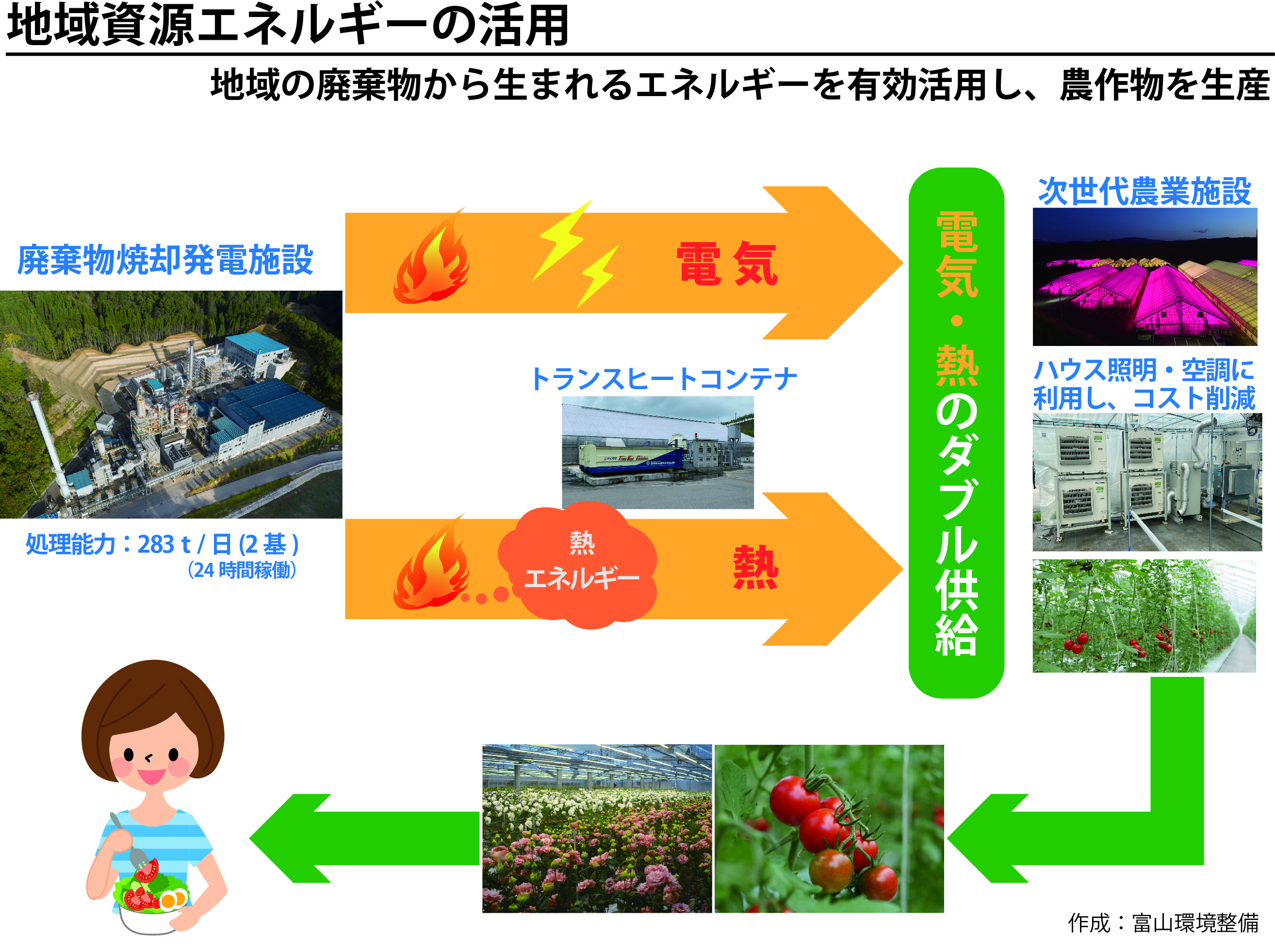 みどりの食料システム戦略　第2回：ビジネスの現場で、もう始まっている「農と食の未来」