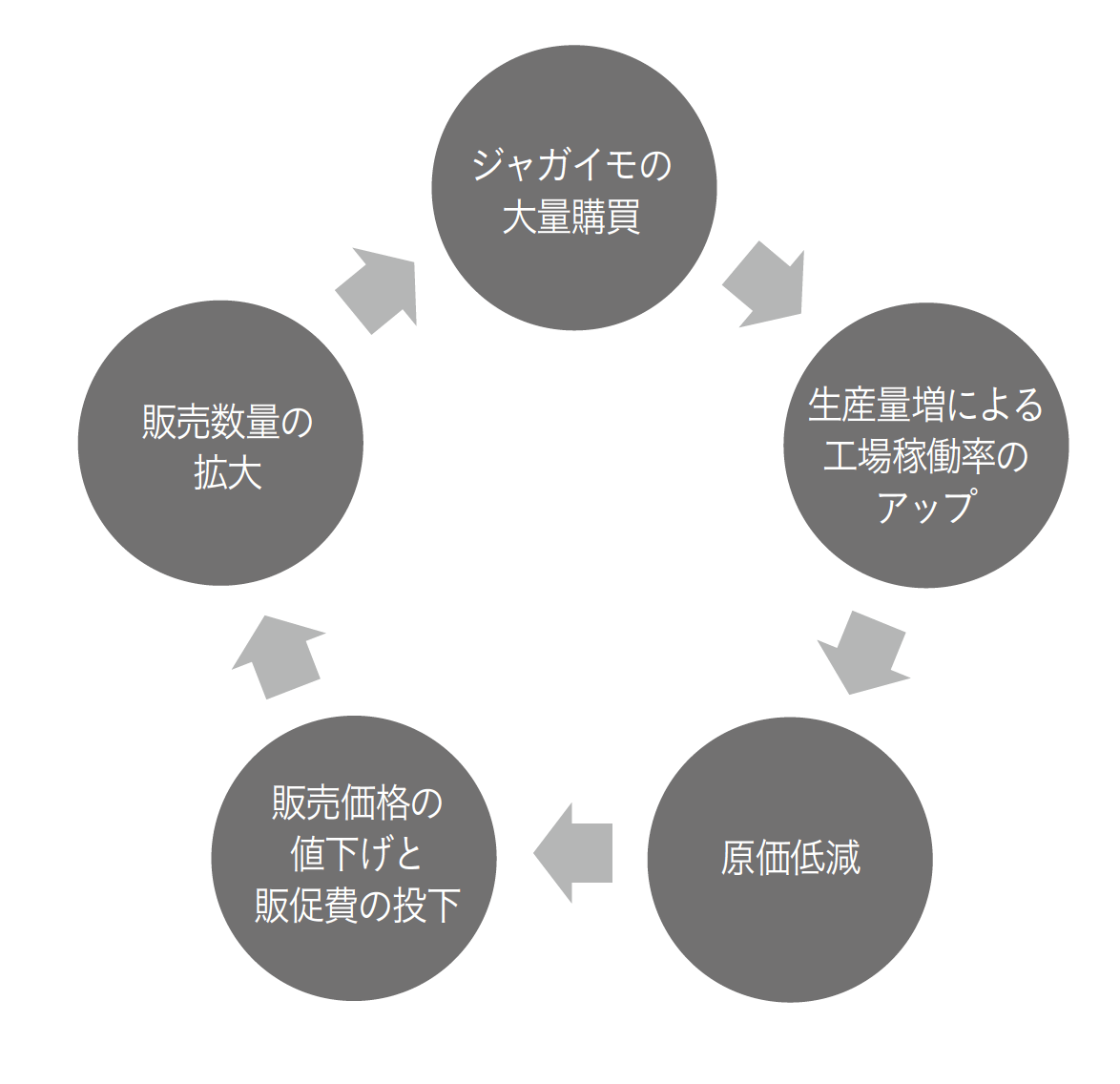 「儲からない典型」の菓子事業で、カルビーの利益率が異常に高い理由とは