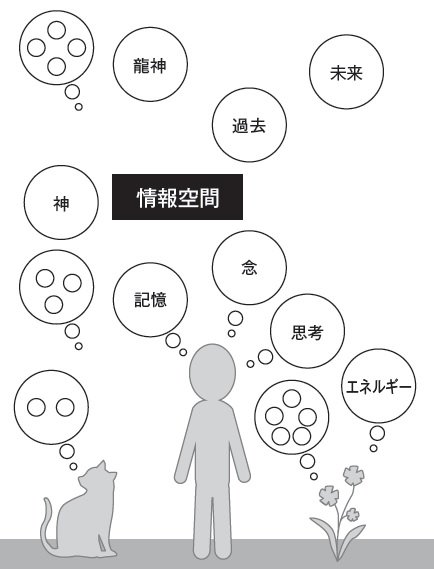 【強運な人は知っている】成功を左右するのは「ふだん、どんな場で過ごしているか」だと言える納得の理由