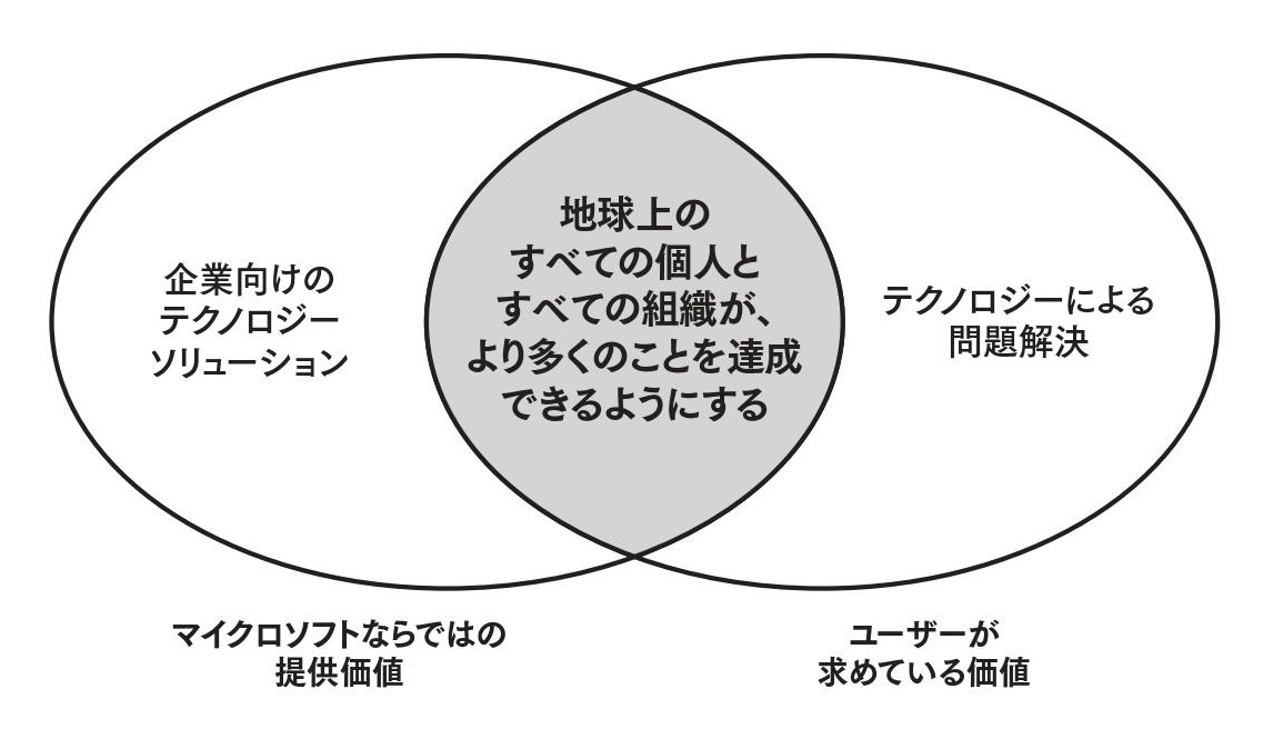 巨人マイクロソフトは、なぜ復活できたのか?