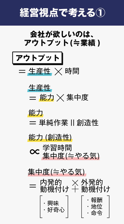 経営視点で考えるアウトプット（１）