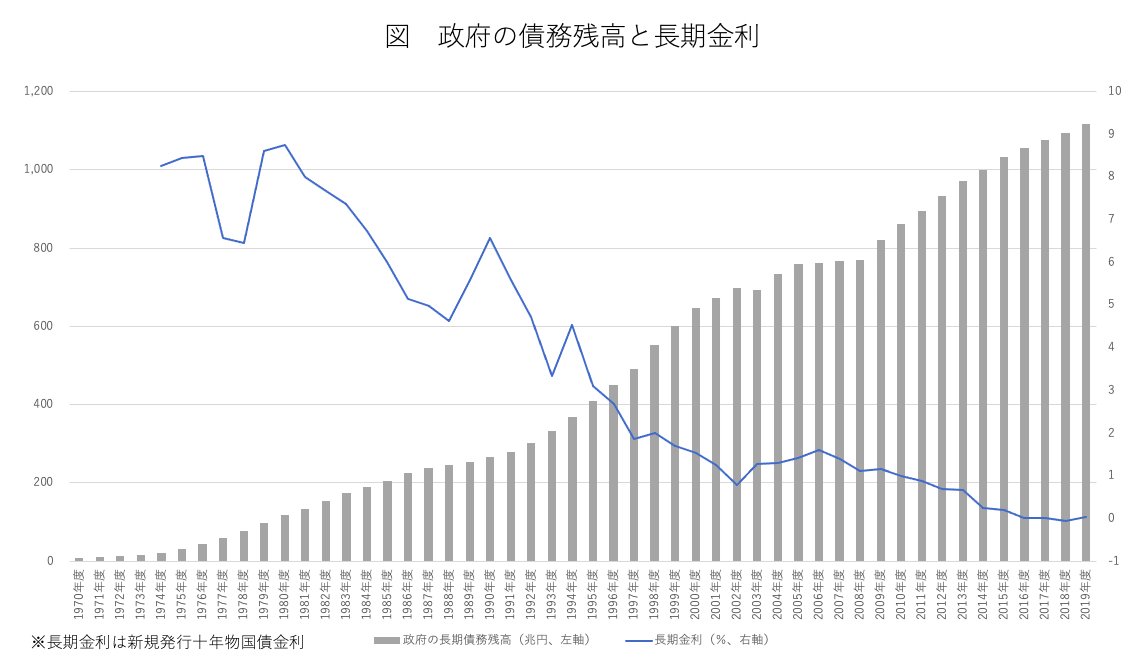 矢野康治・財務次官「論文」、誰も指摘しない“あまりにもヤバい”問題の本質