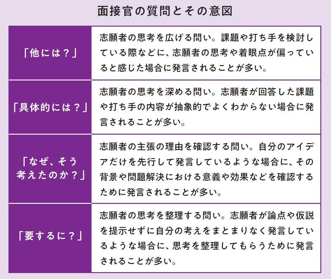 倍率は100倍超、人気外資コンサルから内定が出る就活生は面接で何を話しているのか?