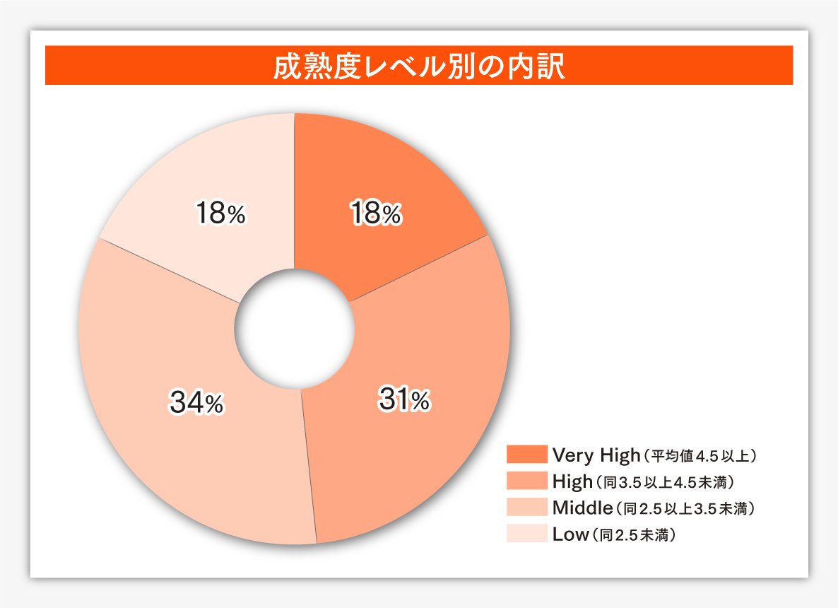 ブランド・マーケティング投資は売り上げにどう効いているのか。大企業403社のCxO調査が示す、成果を生む投資の優先順位