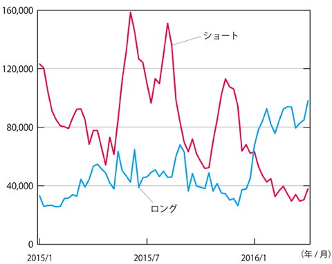 本格的な円高再来の予兆、日本企業は備えを怠るな