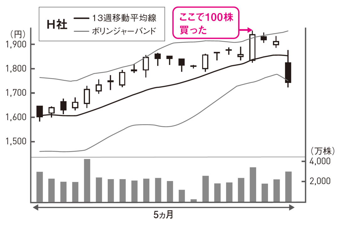株トレードで資産を増やす人と失う人 決定的な違い 株トレ ダイヤモンド オンライン
