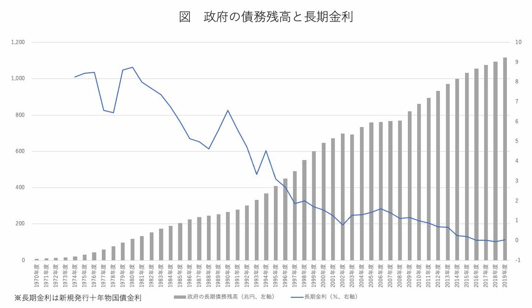 矢野康治 財務次官 論文 誰も指摘しない あまりにもヤバい 問題の本質 エディターズ チョイス ダイヤモンド オンライン