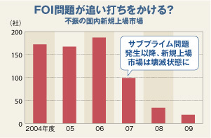 国内の新規上場市場は壊滅状態<br />韓国市場へ流れ始めた新興企業