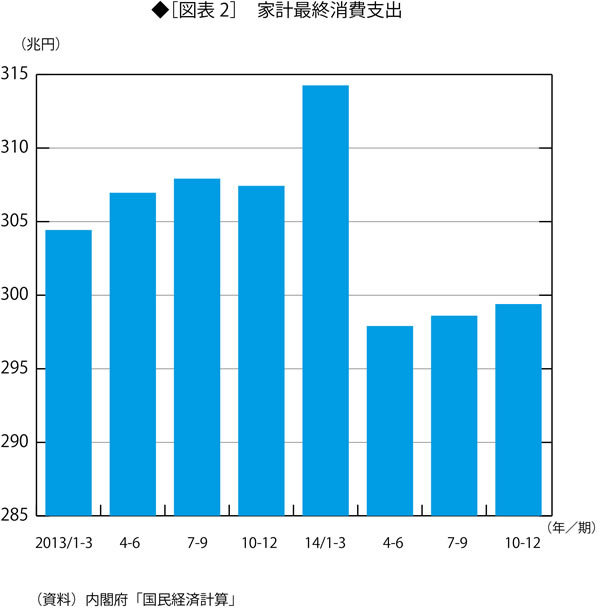 「物価上昇率2%」目標失敗で<br />成長率がプラスに転じたという皮肉