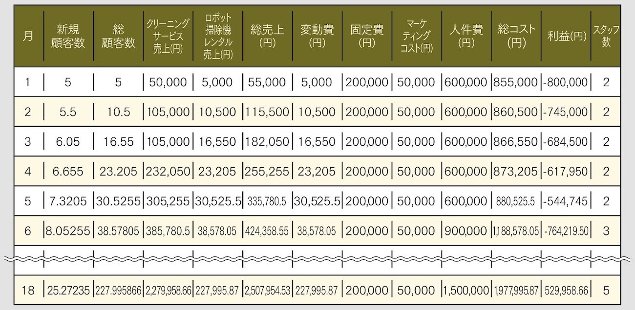 【目からウロコ】仕事が速い人が「じつはAIに任せている」意外な作業とは?