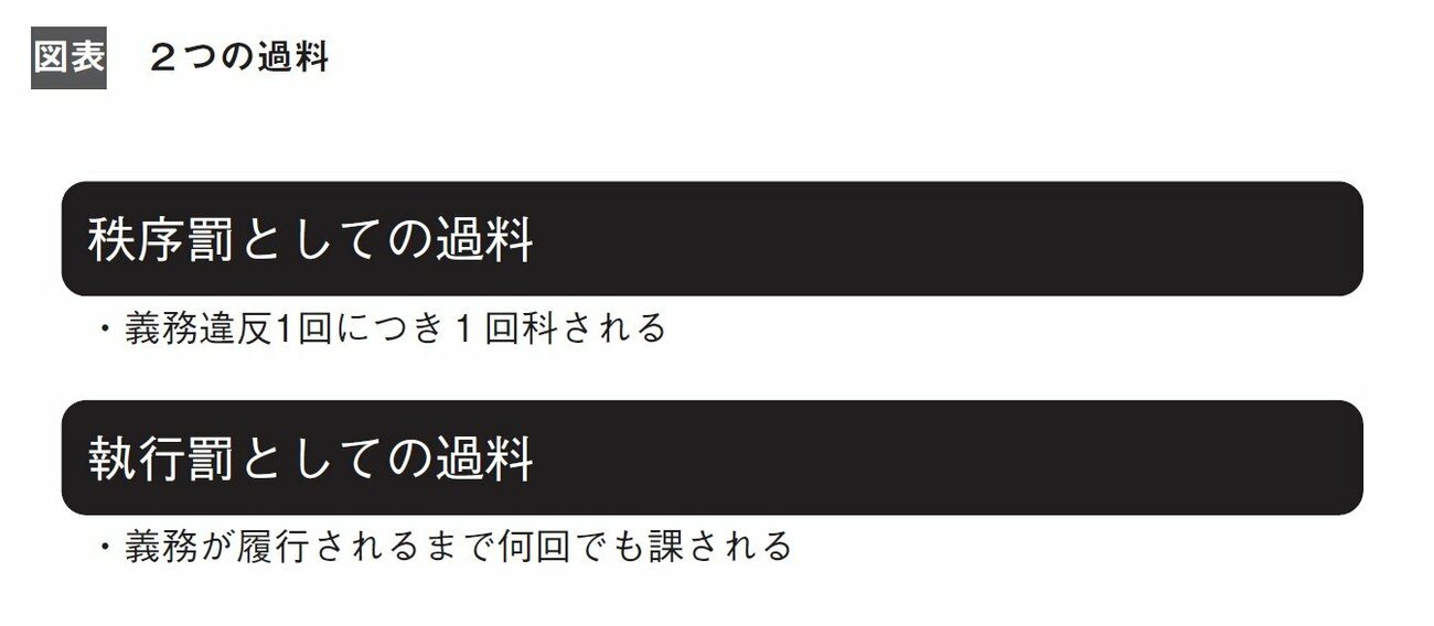 【2分で学ぶ行政法】行政上の強制執行とは?