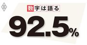 いずれ問題を引き起こす、「オーバーシュート型コミットメント」の再考を