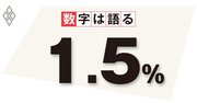 物価上昇率2％、到達時期を示さない日銀の姿勢に問題あり