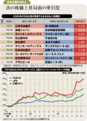 Ｍ＆Ａに長期投資のヒントカギは「再編」と「海外進出」