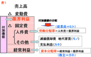 あなたの給与が適正かどうかを算出する方法