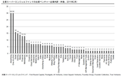 なぜスゴそうな人も大ゴケするのか？テーマで間違うスタートアップ