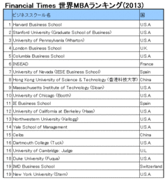 社会人留学で栄転できる人、居場所を失う人