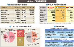 【明治安田生命保険】相互会社の大型買収に見る重いのれん代と利益貢献