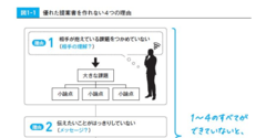 スルーされる提案書の4つの理由