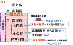 あなたの給与が適正かどうかを算出する方法