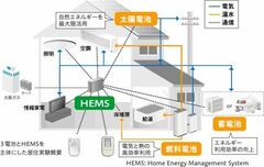 家庭のエネルギー革命がいよいよ現実に？超エコの次世代住宅「スマートハウス」は普及するか