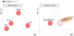 少ないコストでも顧客は呼び込める！不況期でも成功する販売促進の法則